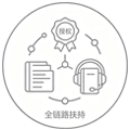 全链路扶持赋能